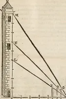 An illustration from Del modo di misvrare le distantie, le superficie, i corpi, le piante, le prouincie, le prospettiue, & tutte le altre cose terrene, che possono occorrere à gli huomini, secondo le vere regole d'Euclide, & de gli altri più lodati scrittori. Dedicata all'illvstrissimo, et eccellentissimo signore, il sig. Cosimo de Medici .. (1614)