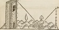 An illustration from Del modo di misvrare le distantie, le superficie, i corpi, le piante, le prouincie, le prospettiue, & tutte le altre cose terrene, che possono occorrere à gli huomini, secondo le vere regole d'Euclide, & de gli altri più lodati scrittori. Dedicata all'illvstrissimo, et eccellentissimo signore, il sig. Cosimo de Medici .. (1614)