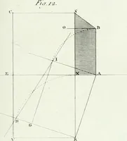An illustration from Del modo di tracciare i contorni delle ombre : prodotte dai corpi illuminati dal sole (1831)