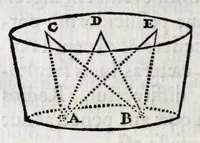 Picture 4 of 13 from De lucis natura et proprietate (1662), leaf 48