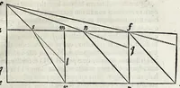 An illustration from De lucis natura et proprietate (1662)