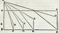 An illustration from De lucis natura et proprietate (1662)