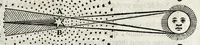An illustration from De lucis natura et proprietate (1662)