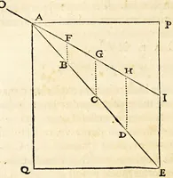 An illustration from De lucis natura et proprietate. (1662)