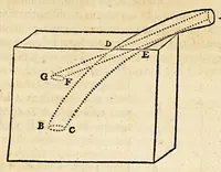 Picture 4 of 9 from De lucis natura et proprietate. (1662), leaf 57
