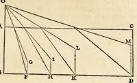 An illustration from De lucis natura et proprietate. (1662)