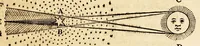 Picture 8 of 9 from De lucis natura et proprietate. (1662), leaf 93