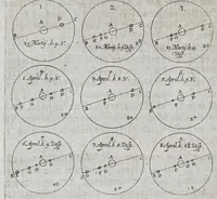 An illustration from De maculis solarib. et stellis circa Iouem errantibus : accuratior disquisitio, ad Marcum Velserum ... perscripta. Interiectis obseruationum delineationibus (1612)