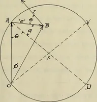 An illustration from Demonstration apparatus to illustrate the operation of synchronous machines (1908)