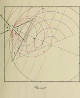 An illustration from Demonstration apparatus to illustrate the operation of synchronous machines (1908)