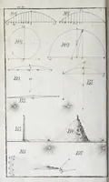 An illustration from Demonstrationes mathematicae, oder, Untersuchung derer mathematischen Warheit-und Unwarheiten : allwo von der Arithmetica, Geometria, Stereometria, Mechanica, Brenn-Spiegeln, Fortification und Trigonometria : gründlich gehandelt alles aus dem Fundament examiniret, bewiesen, und in allerhand nutzlichen und lustigen Fürgaben, mit darzu behörigen Figuren in Kupffer, der curieusen Welt vorgestellet wird (1698)