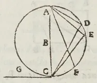 An illustration from De motv natvrali; gravivm solidorvm et liqvidorvm (1646)