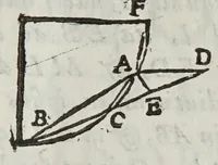 An illustration from De motv natvrali; gravivm solidorvm et liqvidorvm (1646)