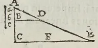 An illustration from De motv natvrali; gravivm solidorvm et liqvidorvm (1646)
