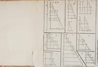 Picture 4 of 5 from De motv natvraliter accelerato tractatvs physico-mathematicvs : in qvo discvssis aliqvot recentiorum sententiis, vera accelerationis grauium ratio demonstratur. (1649), leaf 157