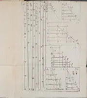 An illustration from De motv natvraliter accelerato tractatvs physico-mathematicvs : in qvo discvssis aliqvot recentiorum sententiis, vera accelerationis grauium ratio demonstratur. (1649)