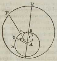 An illustration from Tycho Brahævs in Philolavm, pro tellvris qviete, Ubi de corporum grauium descensu, tum de motu naturali & violento noua traduntur ..., Authore Ioanne Baptista Morino (1642)
