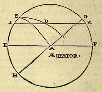 Picture 6 of 10 from De nauigatione libri tres : quibus mathematicæ disciplinæ explicantur: (1549), leaf 168