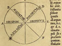An illustration from De nauigatione libri tres : quibus mathematicæ disciplinæ explicantur: (1549)