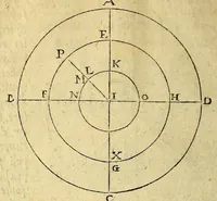 An illustration from De nauigatione libri tres : quibus mathematicæ disciplinæ explicantur: (1549)