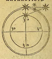 Picture 10 of 10 from De nauigatione libri tres : quibus mathematicæ disciplinæ explicantur: (1549), leaf 212