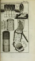 An illustration from De nieuw hervormde anatomie, ofte, Ontleding des menschen lichaams : gebouwd op de waaragtigste en naaukeurigste ondervindingen deser eeuw : zijnde met een groot getal kunstige platen vercʹiert : als ook een verhandelinge van het balsemen der lichamen : noit voor desen dusdanig bekent gemaakt (1686)