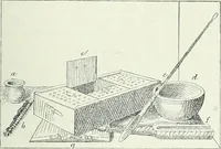 An illustration from Denkmäler des klassischen Altertums, zur Erläuterung des Lebens der Griechen und Römer in Religion, Kunst und Sitte (1887)