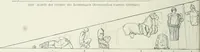 An illustration from Denkmäler des klassischen Altertums, zur Erläuterung des Lebens der Griechen und Römer in Religion, Kunst und Sitte (1887)