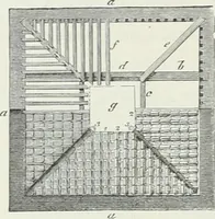 An illustration from Denkmäler des klassischen Altertums, zur Erläuterung des Lebens der Griechen und Römer in Religion, Kunst und Sitte (1887)