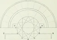 An illustration from Denkmäler des klassischen Altertums, zur Erläuterung des Lebens der Griechen und Römer in Religion, Kunst und Sitte (1887)