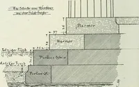 An illustration from Denkmäler des klassischen Altertums, zur Erläuterung des Lebens der Griechen und Römer in Religion, Kunst und Sitte (1887)