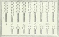 An illustration from Denkmäler des klassischen Altertums, zur Erläuterung des Lebens der Griechen und Römer in Religion, Kunst und Sitte (1887)