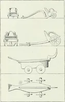 An illustration from Denkmäler des klassischen Altertums, zur Erläuterung des Lebens der Griechen und Römer in Religion, Kunst und Sitte (1887)