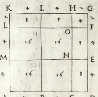 An illustration from De Nola ; opusculum, distinctum, plenum, clarum, doctum, pulcrum, verum, graue, varium & vtile (1514)
