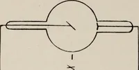An illustration from Dental and oral radiography : a text book for students and practitioners of dentistry (1916)