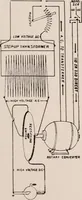 An illustration from Dental and oral radiography : a text book for students and practitioners of dentistry (1916)