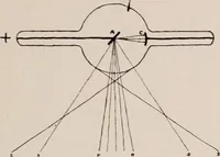 An illustration from Dental and oral radiography : a text book for students and practitioners of dentistry (1916)