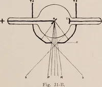 An illustration from Dental and oral radiography : a text book for students and practitioners of dentistry (1916)
