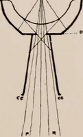An illustration from Dental and oral radiography : a text book for students and practitioners of dentistry (1916)