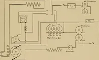 An illustration from Dependence of magnetic hysteresis upon wave form (1909)