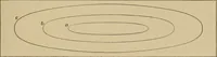An illustration from Dependence of magnetic hysteresis upon wave form (1909)
