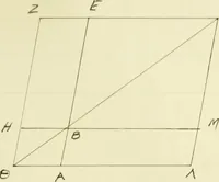 An illustration from The dependence of Euklid's propositions upon his axioms and postulates (1907)