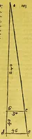 Picture 4 of 7 from De principiis astronomiae et cosmographiae: deque vsu globi ab eode[m] editi. Item de orbis diuisione, [&] insulis, rebúsq[ue]; nuper inue[n]tis. : Eiusdem libellus de locorum describendorum ratione. Et de eorum distantiis inueniendis, nunquam antehac visus. (1548), leaf 175