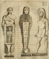 An illustration from De profanis, et sacris veteribvs ritibvs (1665)