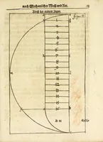 Picture 10 of 15 from De quadratura circuli mechanici, das ist, Ein neuer, kurtzer, hochnützlicher und leichter mechanischer Bericht von der Vierung oder Quadratur des Circkels ... erster und andrer Theil (1653), leaf 73