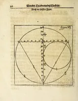 Picture 15 of 15 from De quadratura circuli mechanici, das ist, Ein neuer, kurtzer, hochnützlicher und leichter mechanischer Bericht von der Vierung oder Quadratur des Circkels ... erster und andrer Theil (1653), leaf 86