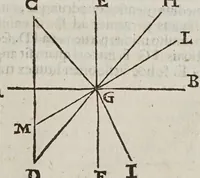 An illustration from De radiis visvs et lvcis in vitris perspectivis et iride tractatus (1611)