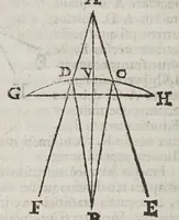 An illustration from De radiis visvs et lvcis in vitris perspectivis et iride tractatus (1611)