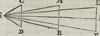 An illustration from De radiis visvs et lvcis in vitris perspectivis et iride tractatus (1611)