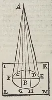 An illustration from De radiis visvs et lvcis in vitris perspectivis et iride tractatus (1611)